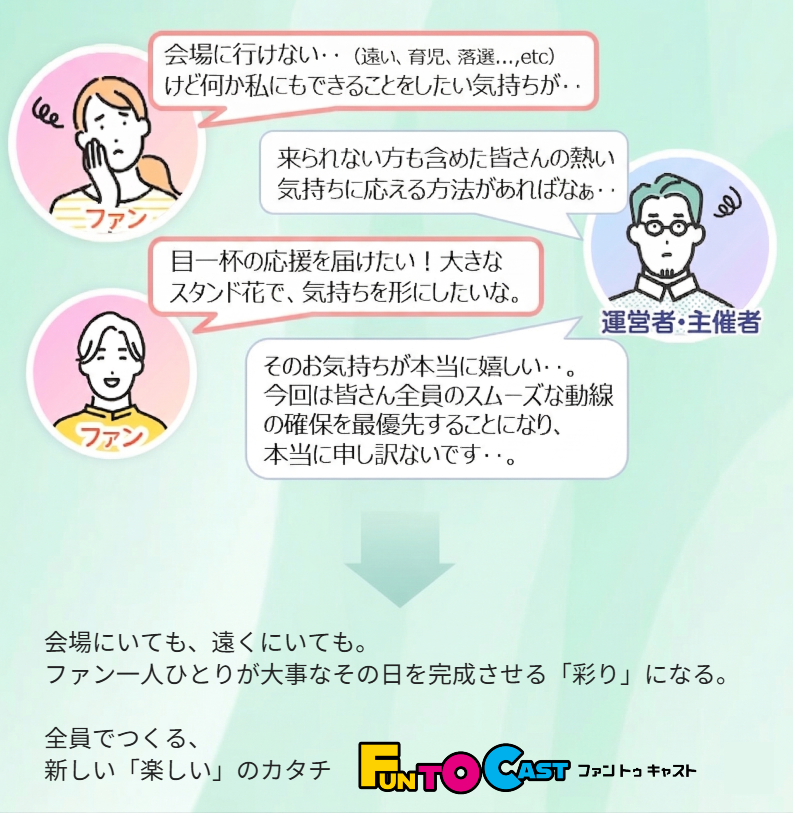 会場にいても、遠くにいても。ファン一人ひとりが大事なその日を完成させる「彩り」になる。全員でつくる、新しい「楽しい」のカタチ―― Fun to Cast ファン トゥ キャスト