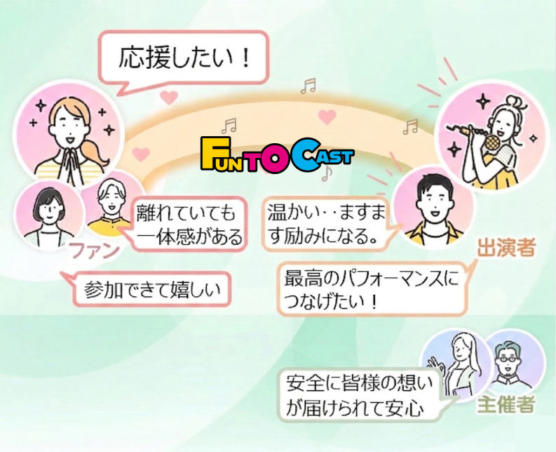 一体感を感じていただける Fun to Cast の公式企画で、主催者の皆様も安心。